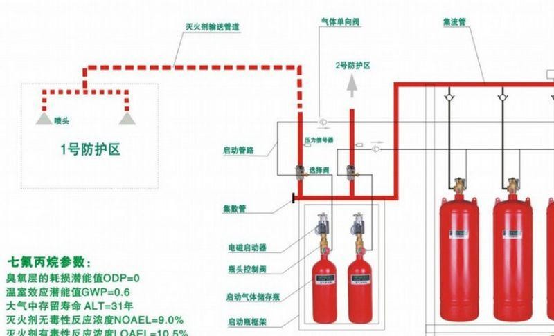 消防设计--气体灭火系统设计