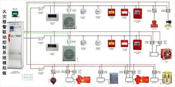 消防设计--火灾报警系统设计