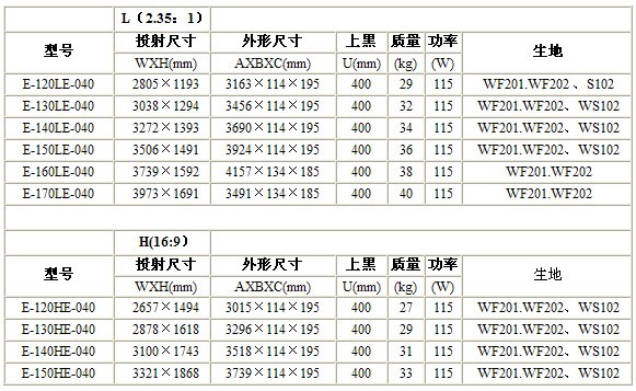 办公室会议室装修中投影幕布应该怎么挂？