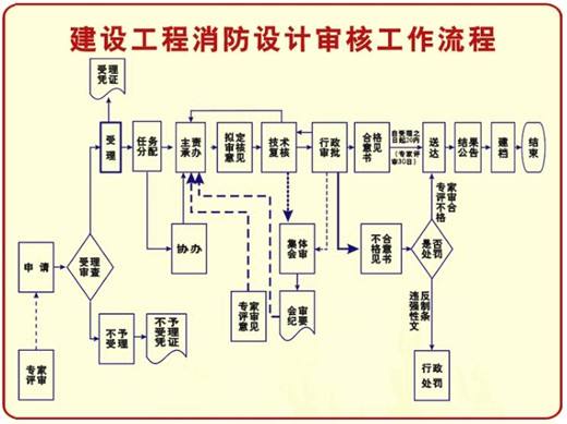 如果装修未备案罚款多少钱