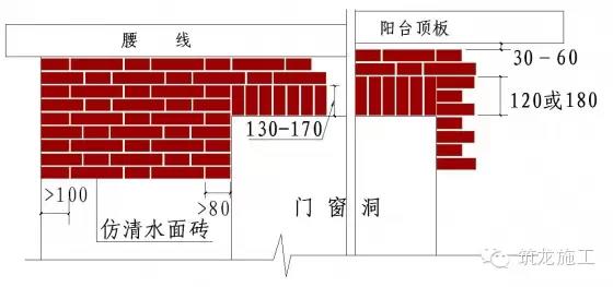 外墙仿清水墙面砖节点施工工艺说明：