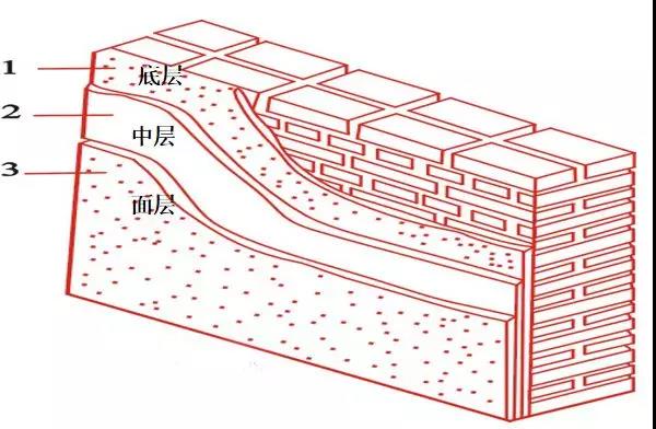 办公室装修工程中抹灰施工的基层处理